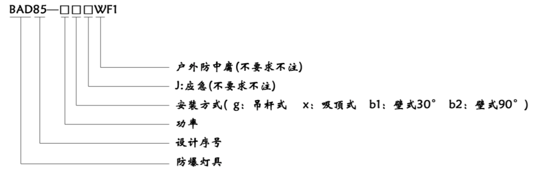 型号规格含义